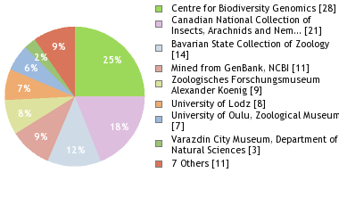 Depositories