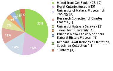 Depositories