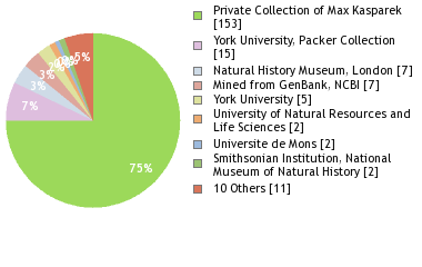 Depositories