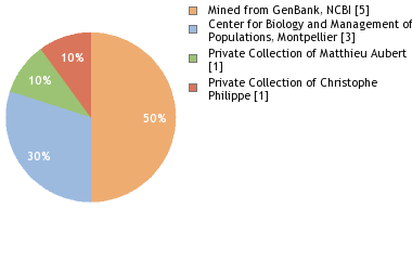 Depositories