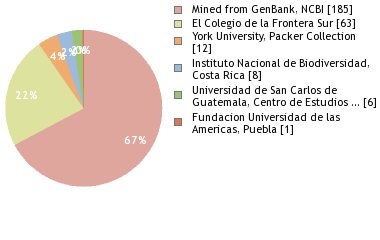 Depositories