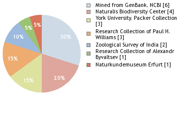 Depositories