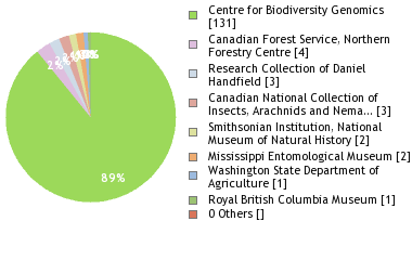 Depositories