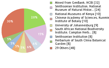 Depositories