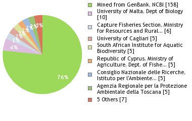 Depositories