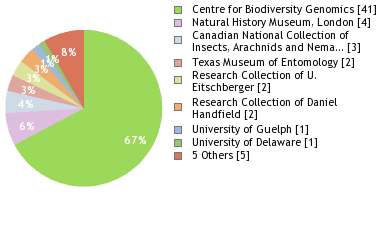 Depositories