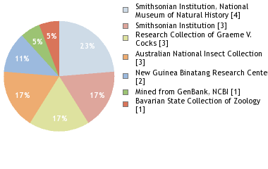 Depositories