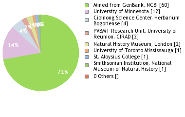 Depositories