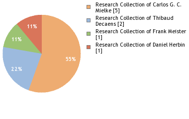 Depositories