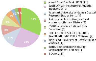 Depositories