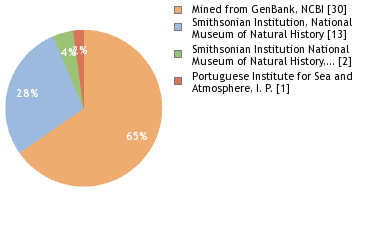 Depositories