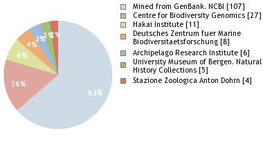 Depositories