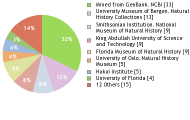 Depositories