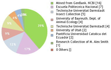 Depositories