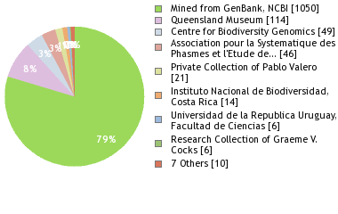 Depositories