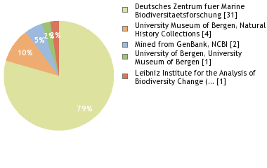 Depositories