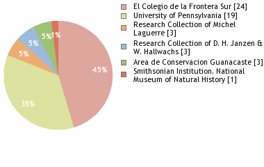 Depositories