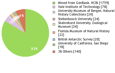 Depositories