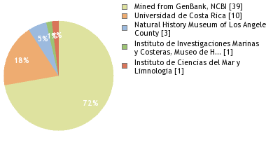 Depositories