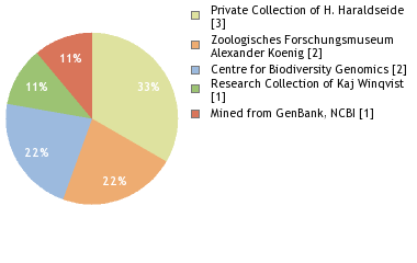 Depositories