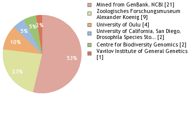 Depositories