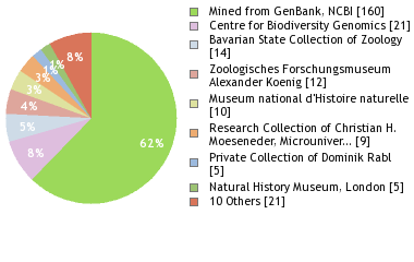 Depositories