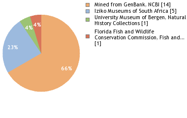 Depositories