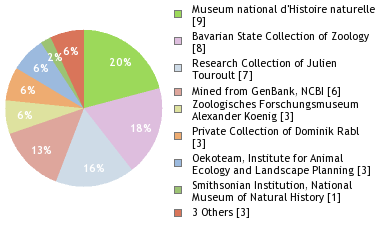 Depositories