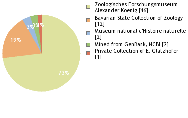 Depositories