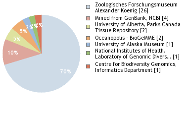 Depositories