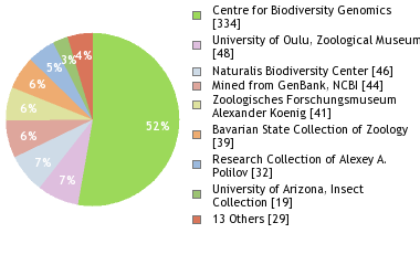 Depositories