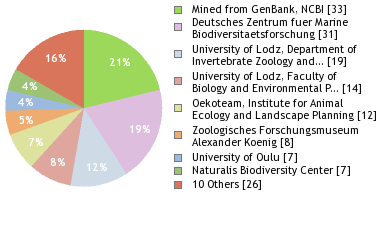 Depositories