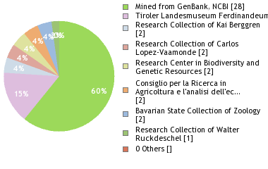 Depositories