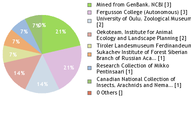 Depositories