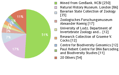 Depositories