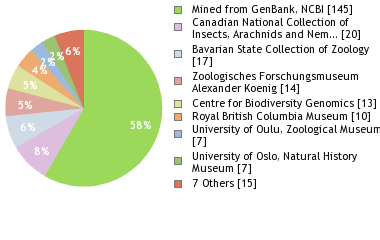 Depositories