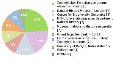 Depositories