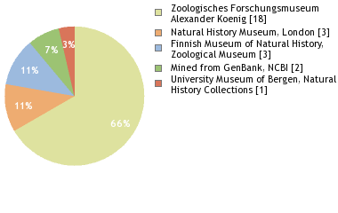 Depositories