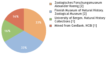 Depositories