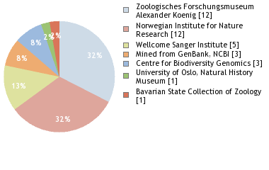Depositories