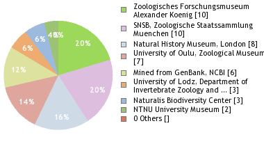 Depositories