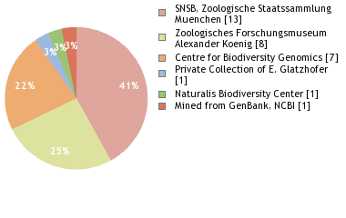 Depositories