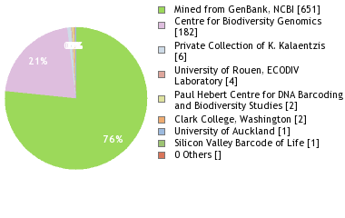 Depositories