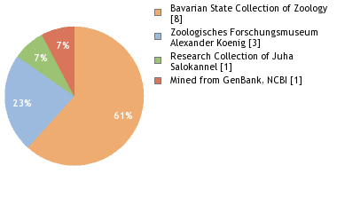 Depositories
