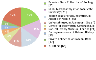 Depositories