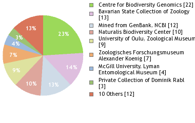 Depositories