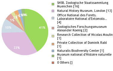 Depositories