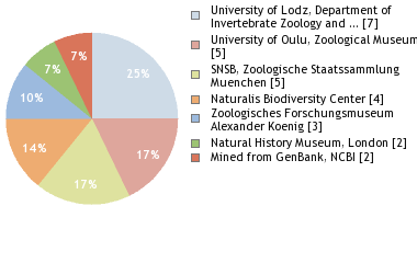 Depositories