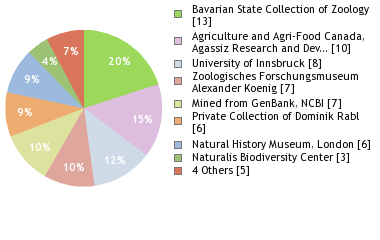 Depositories