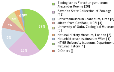 Depositories